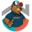 b
