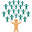 b